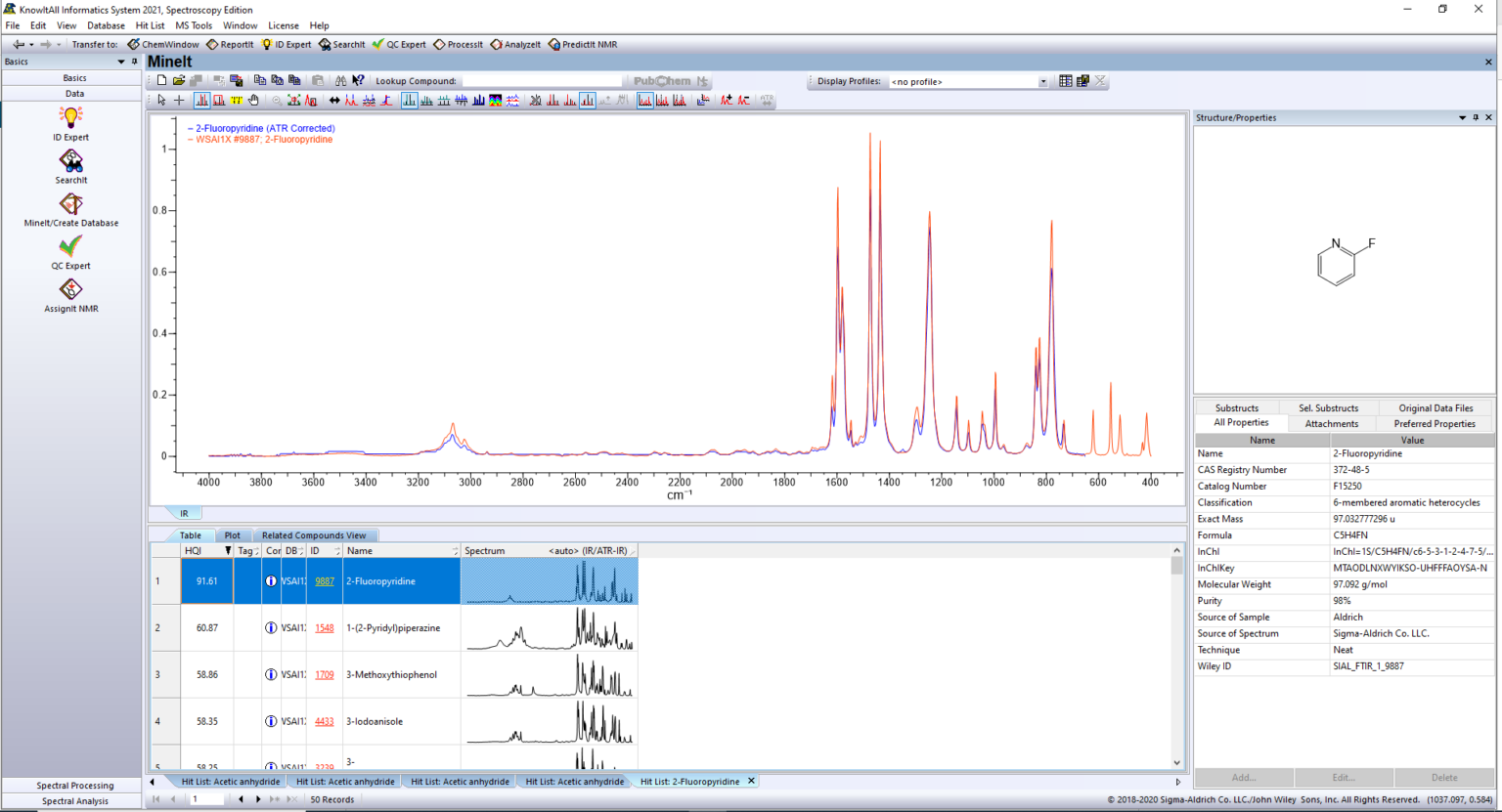 シグマアルドリッチライブラリー FT IRスペクトル Sigma Aldrich Library of FT IR Spectra