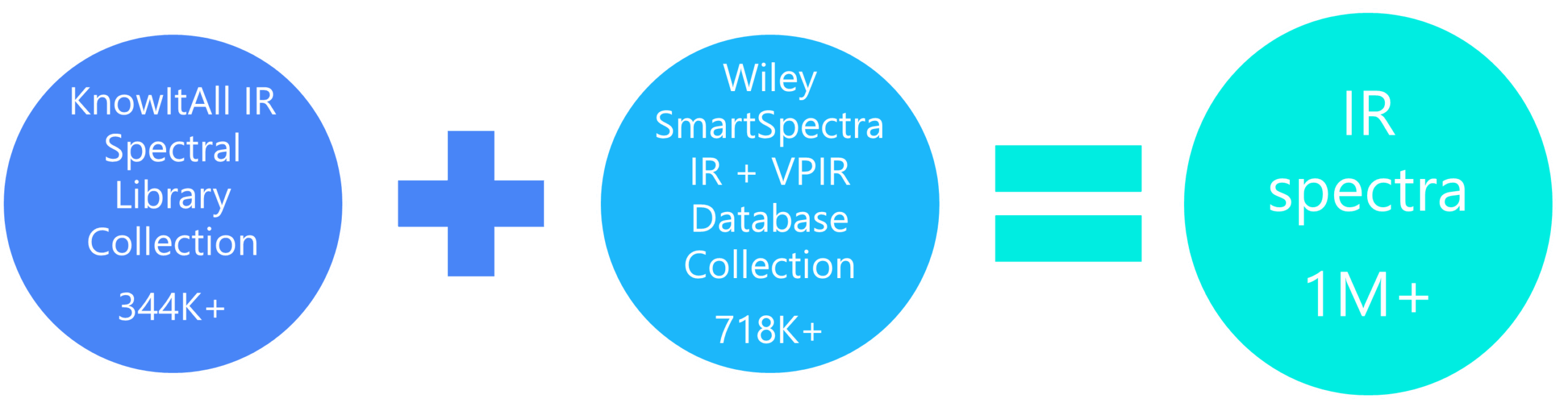 IR Spectra count