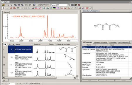 Raman spectrum search in KnowItAll Raman Library - Collection de bases de données spectrales Raman KnowItAll
